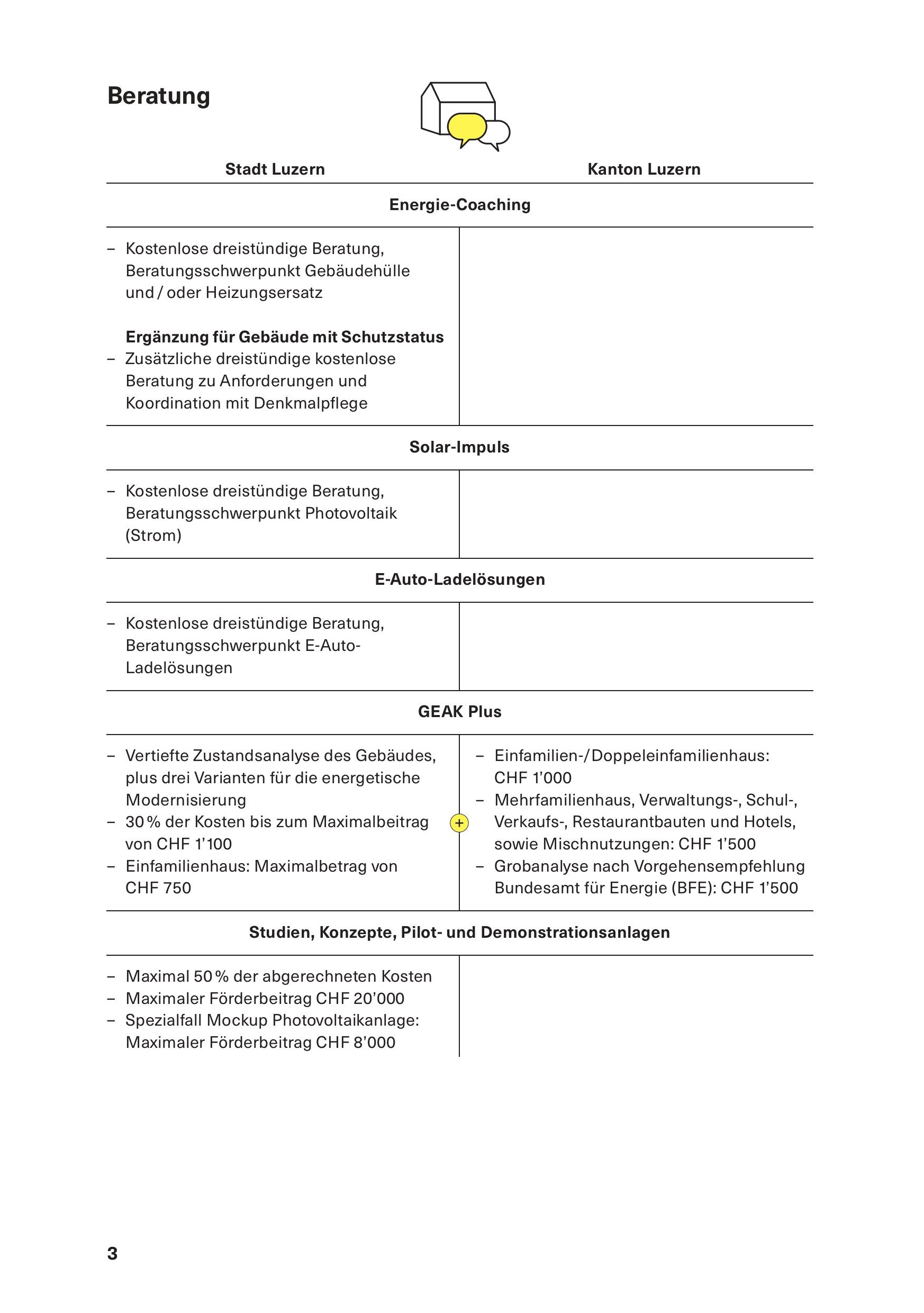 Förderprogramm 2026 Seite 3