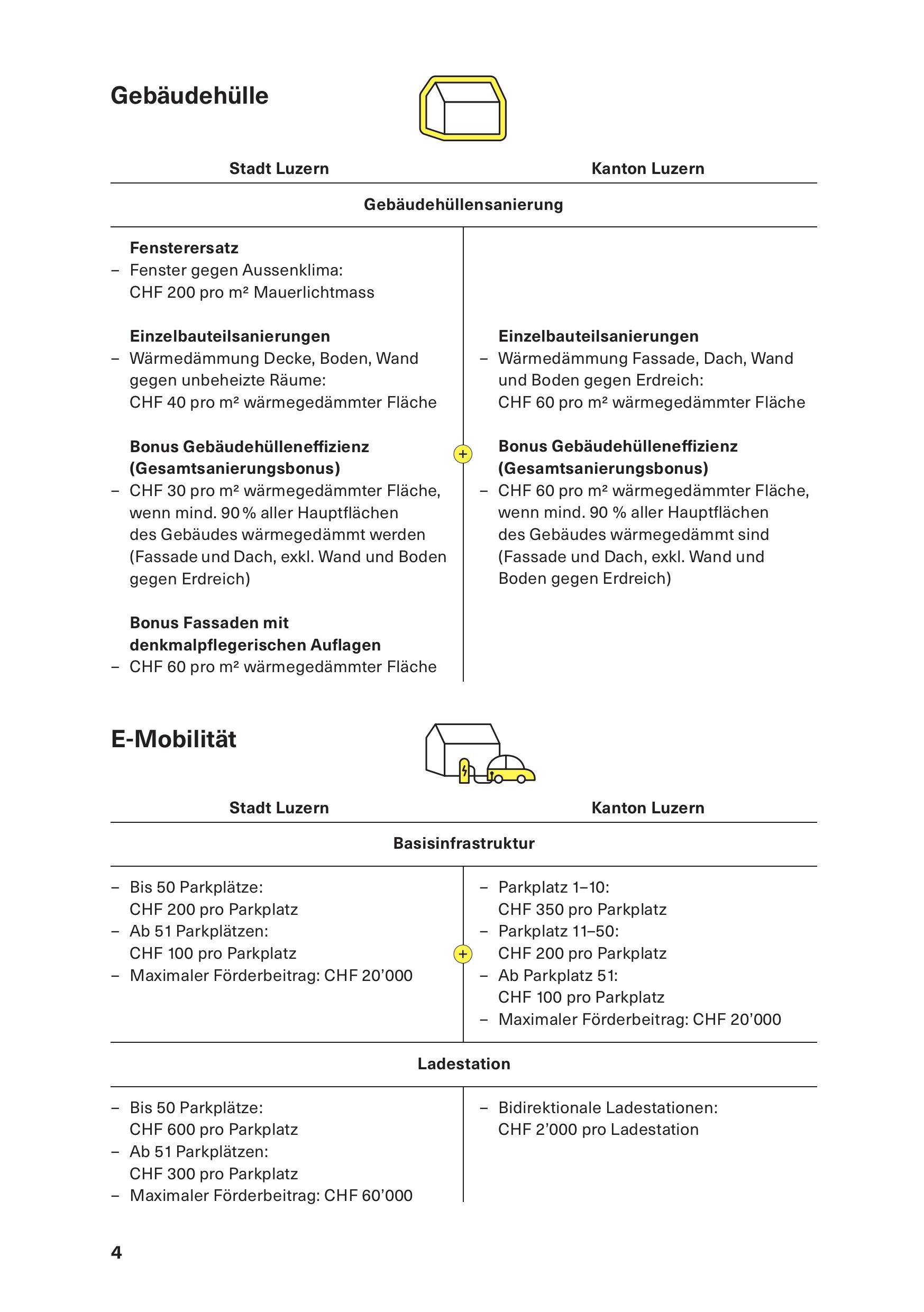 Förderprogramm 2026 Seite 4