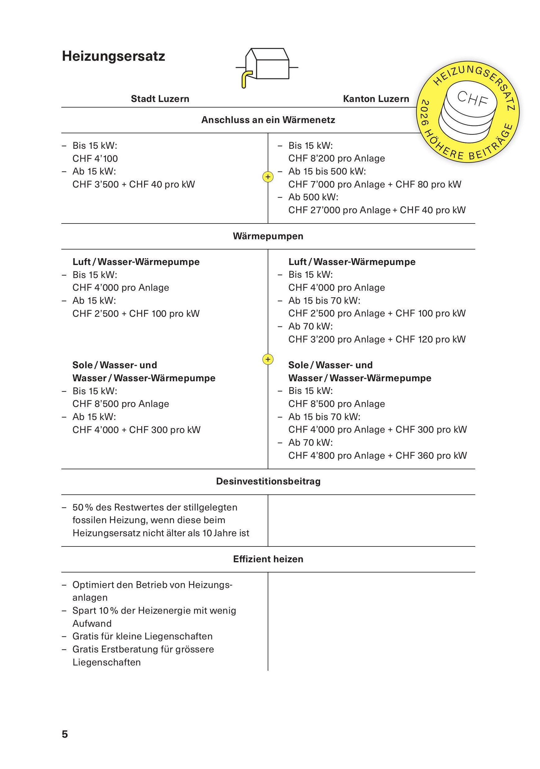 Förderprogramm 2026 Seite 5