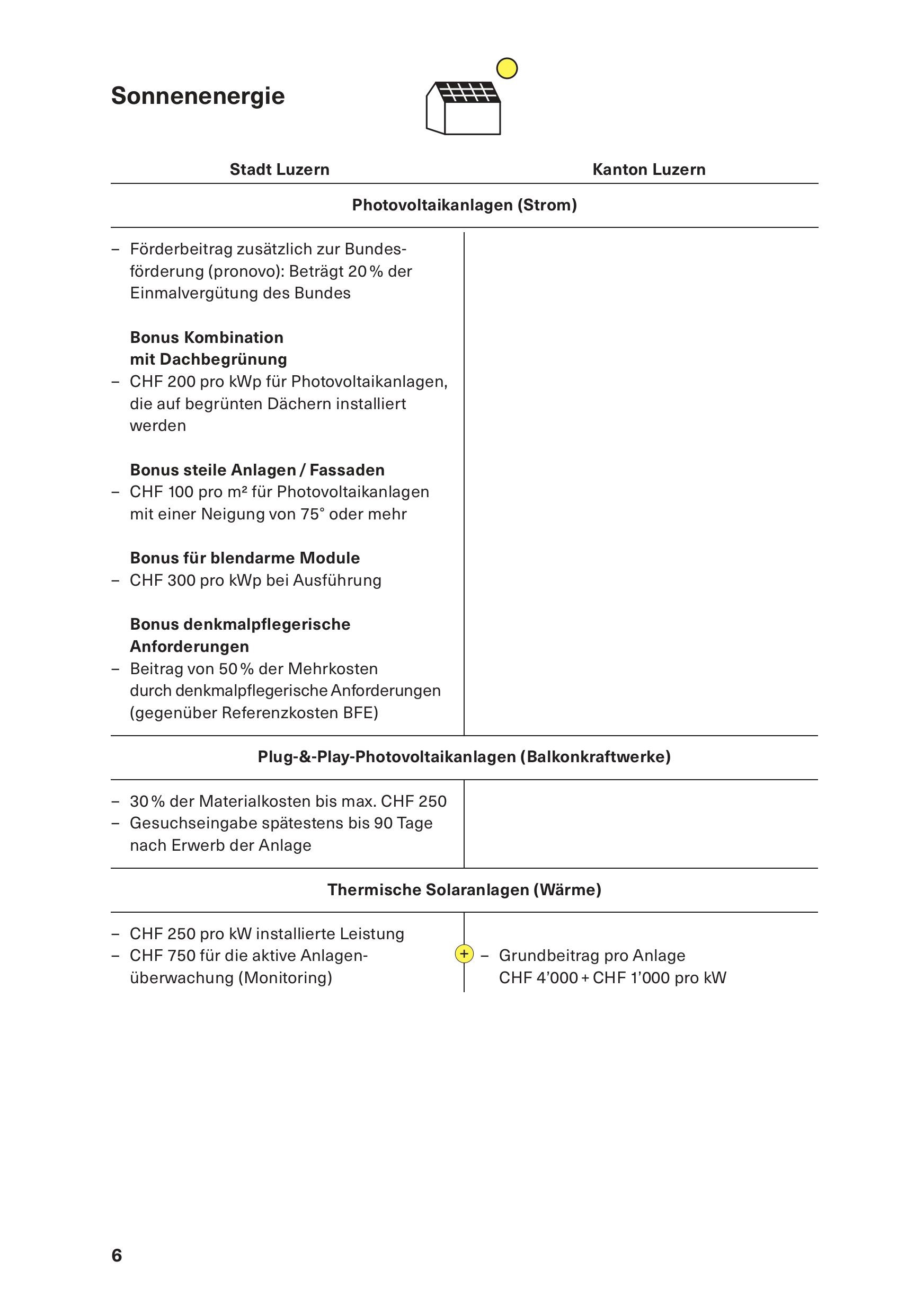 Förderprogramm 2026 Seite 6