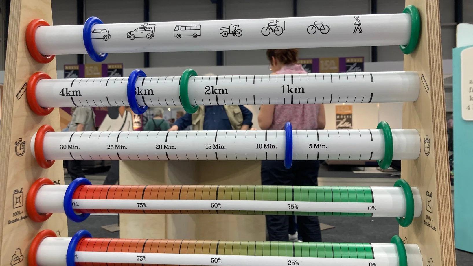 Aktionsmodul "Mobilität"